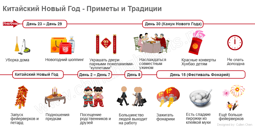 Практическое руководство на каждый день Китайского Нового 2019 года