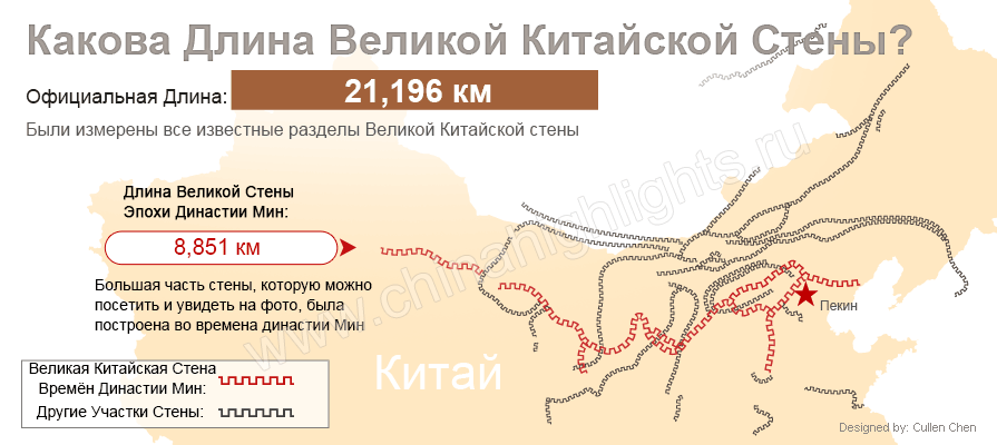 длина китайской стены