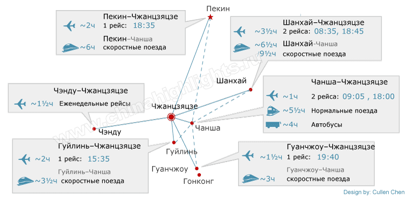 Транспорт Чжанцзяцзе, Как туда добраться