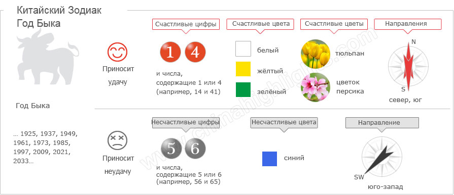 Год Быка Гороскоп