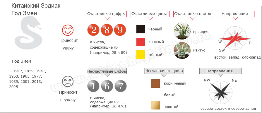 Информация для китайского Зодиака Змея