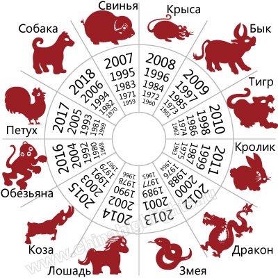 Гороскоп Знаки Зодиака
