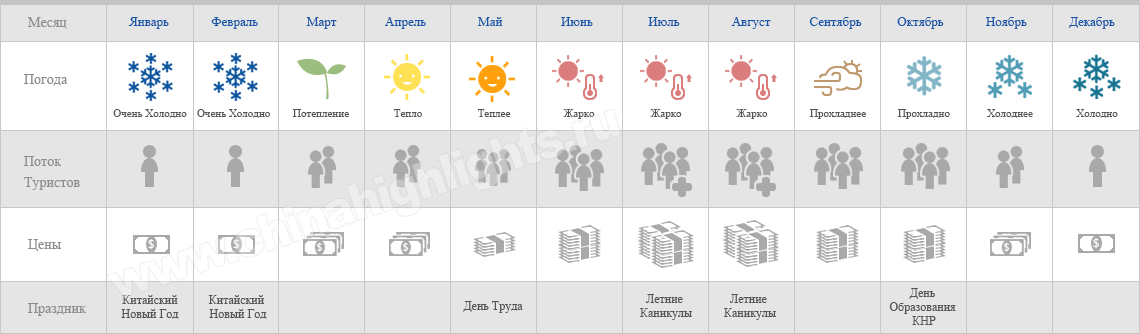 лучшее время для поездки в китай