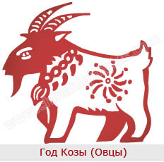 Год Козы Овцы Характеристика