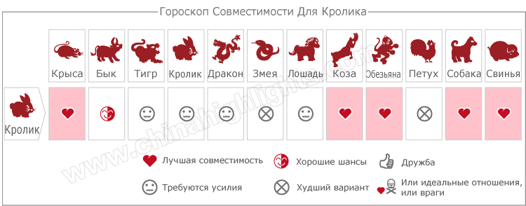 Любовная Совместимость с кроликом