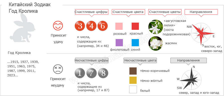 Год Кролика Китайский Гороскоп