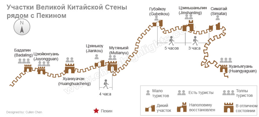 Самые популярные участки Великой Китайской стены
