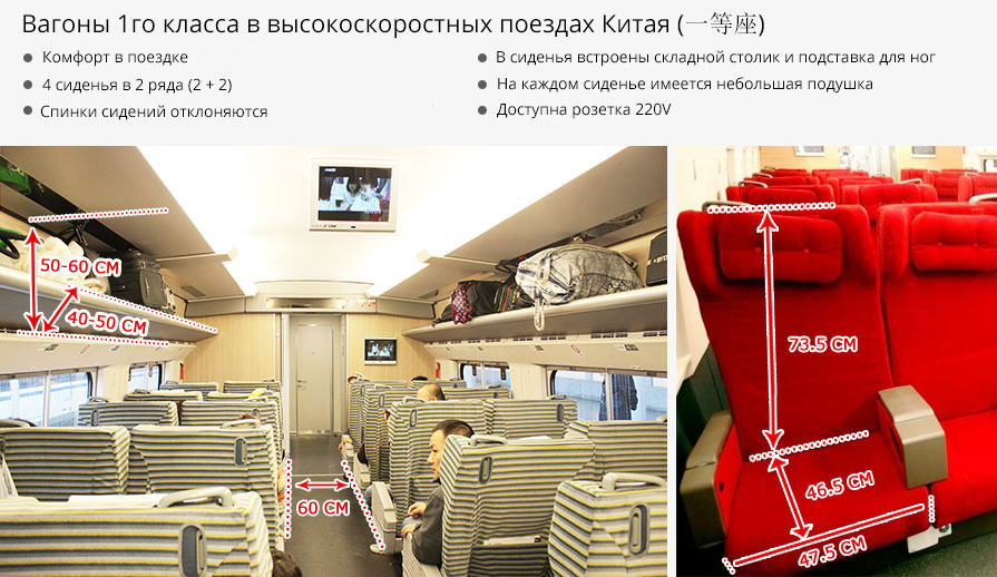 Вагоны 1го класса в китайских поездах