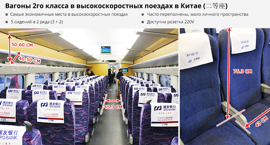 Вагоны 2го класса в китайских поездах