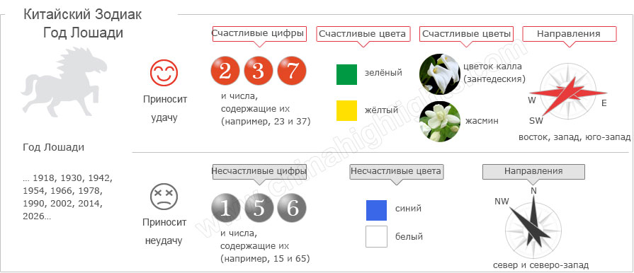 Год Лошади Китайский Гороскоп
