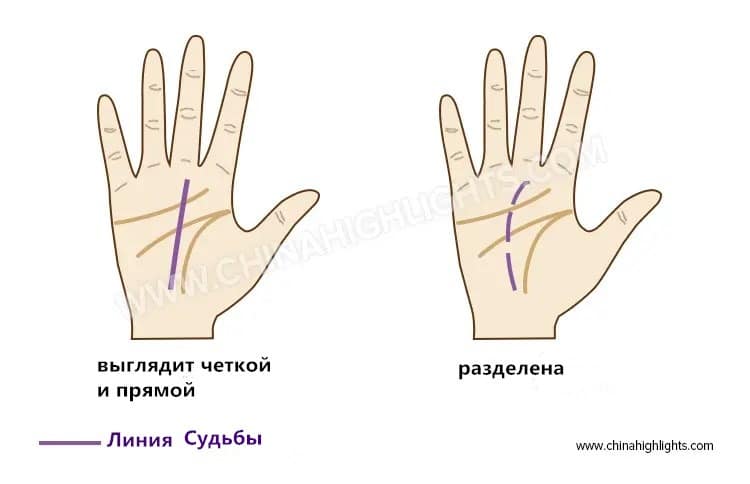 линия судьбы